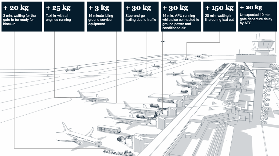 Airport emissions-mckinsey2020 .png