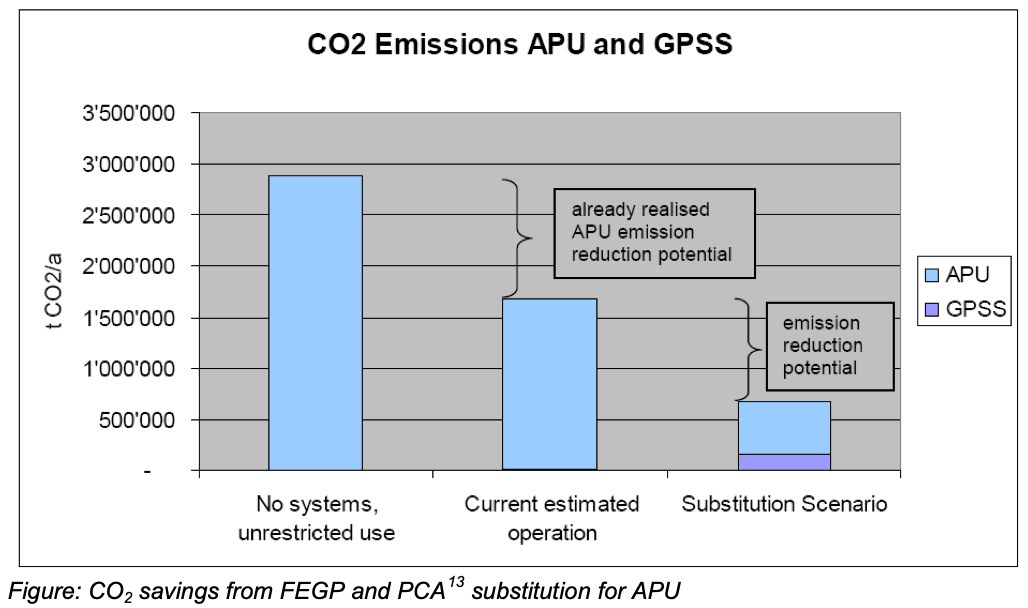 CO2 APU emissions.png