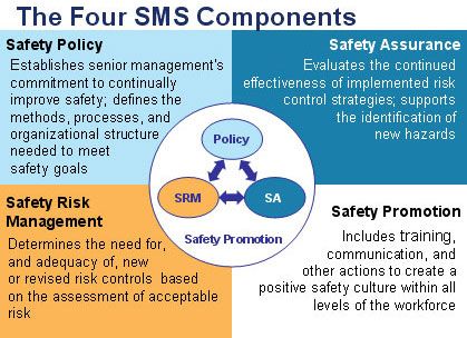 four_sms_components.jpg